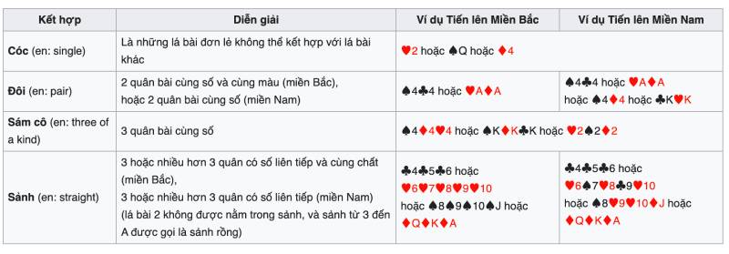 Các Tổ Hợp Bài