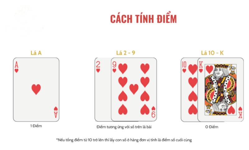 Cach tinh diem bai 3 la