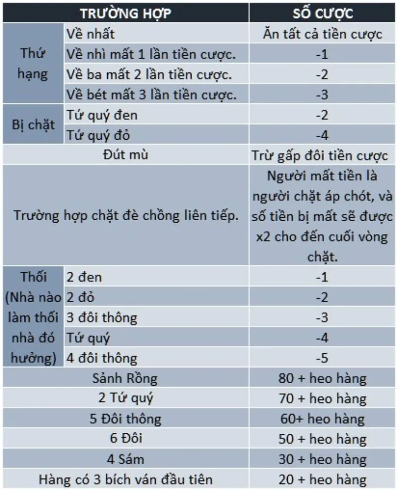 Luật Chơi Tiến Lên Miền Nam: Bí Quyết Làm Chủ Sân Chơi 5 Luật Chặn Bài Và Các Quy Định Thắng Thua